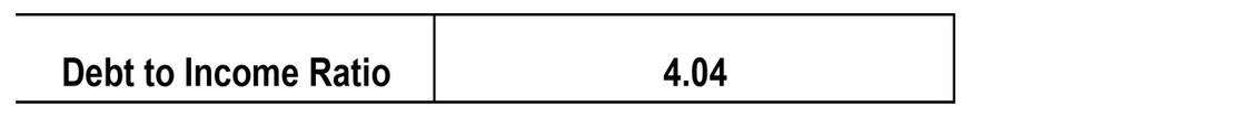 Bank of Sydney spreadsheet cell showing debt to income
